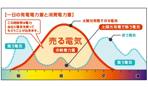 過積載について