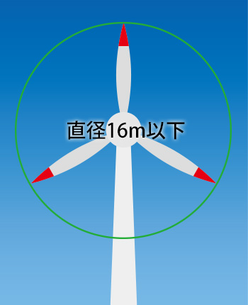 小型風力発電機・小型風車とは？